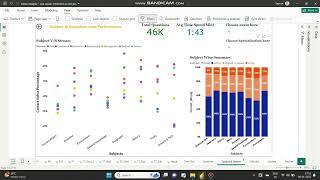 Online Exam Performance Analytics Dashboard | Power BI Project