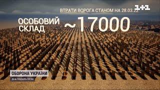 Українська армія знищила ще 9 повітряних цілей окупантів - втрати ворога станом на 28 березня