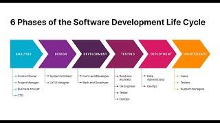 Performance Testing-May29-Demo2-SDLC-Software Development Life Cycle