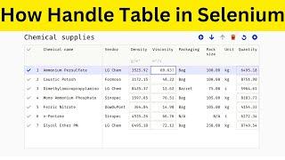 Dynamic Xpath / Locator of Table on Website - Selenium Java