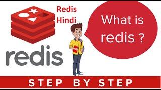 Redis|Cache|Spring Boot Microservice|CRUD H2 DB - Hindi