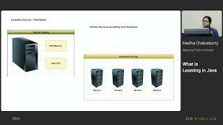 Devnexus 2024 - What is Looming in Java - Medha Chakraborty