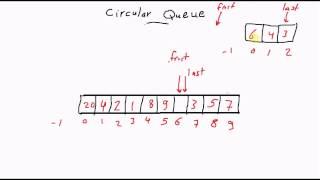 Circular Queues Data Structure [كود مصري]