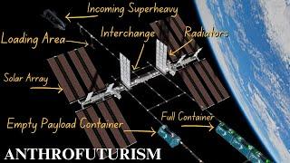 Orbital Ports & Lunar Freighters (Animated)