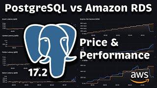 PostgreSQL vs Amazon RDS: Performance & Price