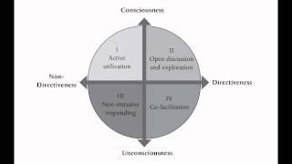 Lorri Yasenik and Ken Gardner discuss their Play Therapy Dimensions Model
