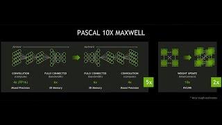 NVIDIA Pascal GP100 Silicon Detailed