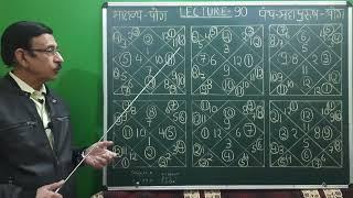 Astrology/Lecture=90/Dr.Pradeep Kumar Tandon, C.M.O, C.G.H.S (retd)Vice Chairman,I.C.A.S ,Allahabad.