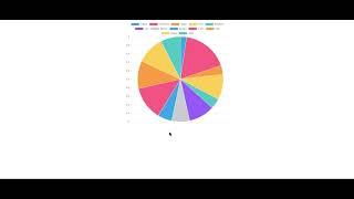 Django channels chartjs demo - squarepython.com