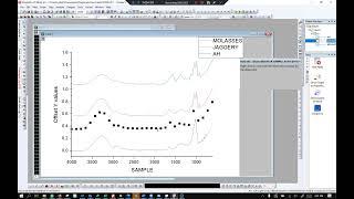 How to Plot Spectrum, Stack Spectrum and Label Peak Using Origin