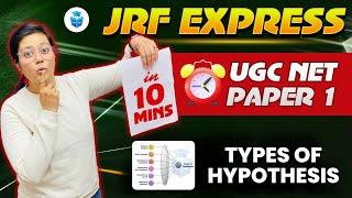 UGC NET Paper 1 Types of Hypothesis by Aditi Mam | Paper 1 in 10 Mins