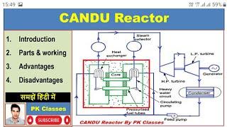 CANDU Reactor (हिन्दी)