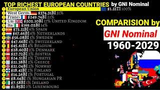 Top richest countries in Europe by nominal GNI 1960-2023