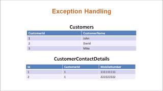 Exception Handling In SQL Server : Try/Catch Block