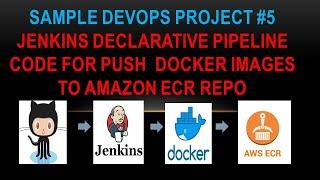 Simple Devops Project-5 - Simple Devops Project |Jenkins Declarative Pipeline with Docker AWS ECR