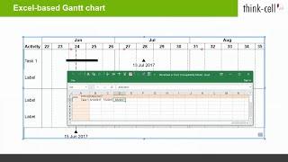 Excel-based Gantt chart (think-cell tutorials)