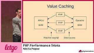 Nikita Popov – PHP Performance Trivia