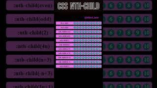 CSS nth-child #coding #html #programming #html5 #python #css #frontend  #htmlcss