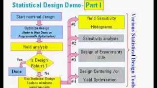 Statistical Design in ADS Part 1