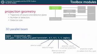 ASTRA Toolbox module: Projection geometry