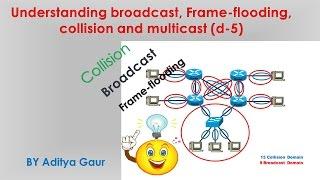 Understanding broadcast, Frame-flooding, collision and multicast (d-5)