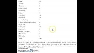 PhD Admission Notification in State University | 198 Vacant Seats | 21 Subjects | Only PG