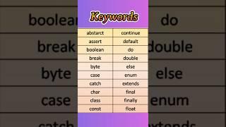 Keywords in Java. #padhoengineering #shorts #college #java #keywords #shortvideo #youtubeshorts