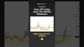  How VIX Helps Spot The Market Weakness #tradingtips