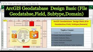 ArcGIS Geodatabase  Design Basic  File Geodatabase Field Subtype Domain