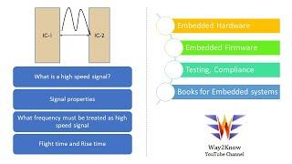 High speed Designs - Part 1 || What is a high speed signal? || high speed board design basics