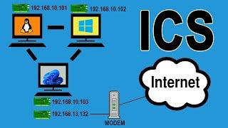 How to Configure Internet Sharing (ICS) on an Internal Network with Static IP Addresses