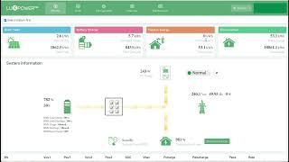 How to use Lux Hybrid and Lux Charge Controller Systems.