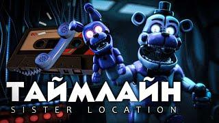 КОГДА ПРОИСХОДИТ FNAF:SISTER LOCATION | ТЕОРИЯ ПО FNAF