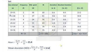 Mean Deviation from grouped and ungrouped data || mean deviation class 12 || 12th education jkbose