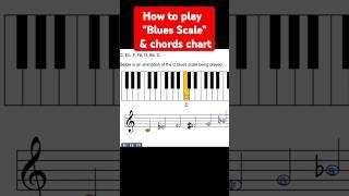 How to play "Blues Scale" on piano