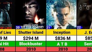 Leonardo DiCaprio Hits and Flops Movies list | Killers of the Flower Moon