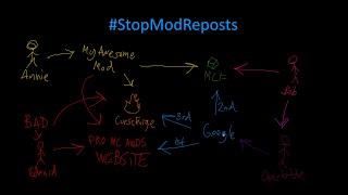 The Stop Mod Reposts campaign explained