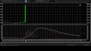 trading on the Moscow stock exchange via Qscalp day 15