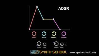 ADSR envelope synth tutorial part A