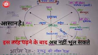 Railway zones in india Railway Zone