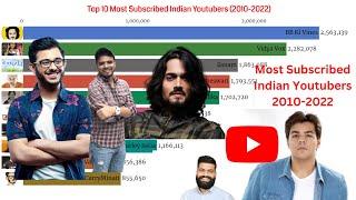Top 10 Youtubers in India (2010-2022) |Biggest Youtubers in India