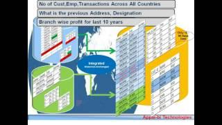 Introduction to ODI 12c & Comparison to other ETL tools.