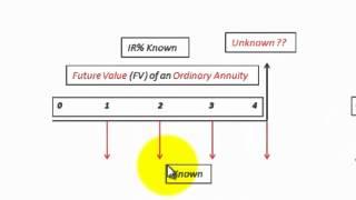 Ordinary Annuity And Annuity Due Interest, Payments, Present Value, Future Value