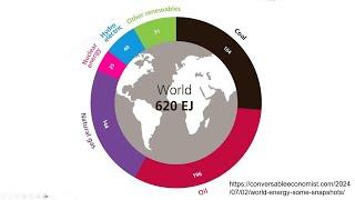 Occidental, Devon, Petrobras, Energy Transfer and Alliance Resource Partners. Buy, Sell or Hold?