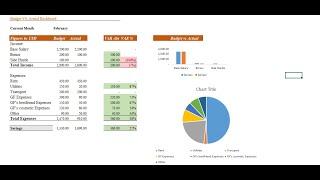 Create a Dynamic Variance Analysis Dashboard in Excel for Budget vs. Actuals Comparison.