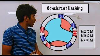 What is CONSISTENT HASHING and Where is it used?