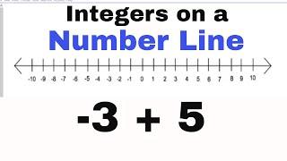 Adding and Subtracting Integers on a Number line