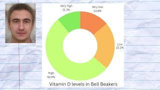 Genetics of Bell Beakers