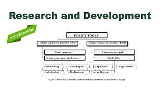 Research and Development | R&D