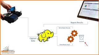 Apache Spark Real time Stream processing  | Learn Spark Kafka Integration for Stream Processing